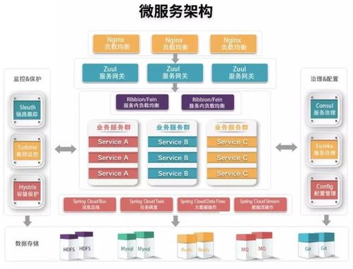 微服務(wù)系列 互聯(lián)網(wǎng)架構(gòu)演進(jìn)與信息服務(wù)發(fā)展