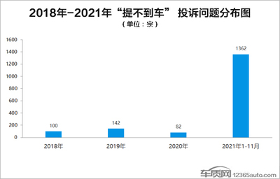 恪守安全底線，車企應慎用瑕疵零部件